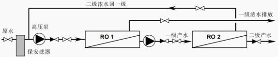 二級(jí)濃水水處理要用到超濾嗎
