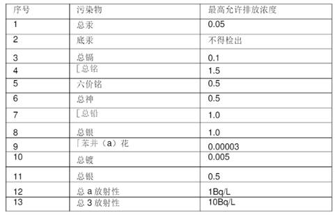 金屬加工