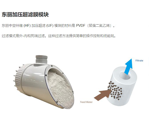 超濾膜壓差是什么意思